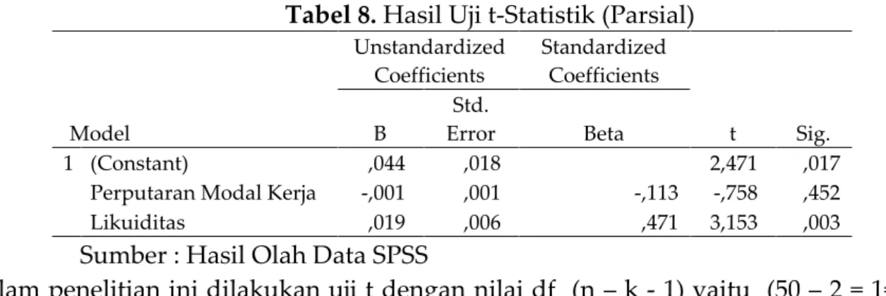 Tabel 8. Hasil Uji t-Statistik (Parsial) 