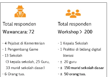 Gambar 1 Profil Responden 