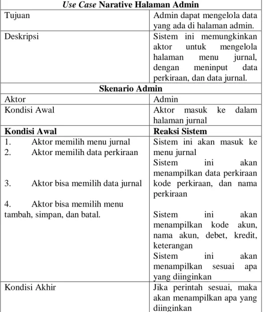Tabel III.6 