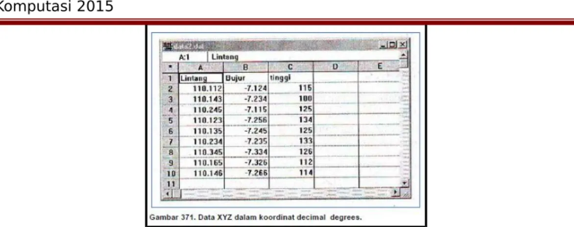 Gambar 7. Data Dimasukkan dalam X,Y,Z Koordinat Decimal Degrees Mirip dengan Excel.