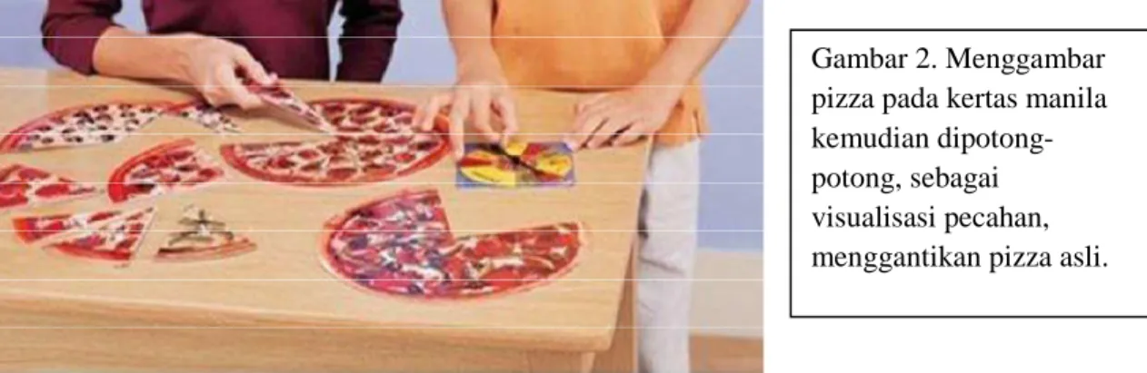 Gambar 2. Menggambar  pizza pada kertas manila  kemudian  dipotong-potong, sebagai  visualisasi pecahan,  menggantikan pizza asli