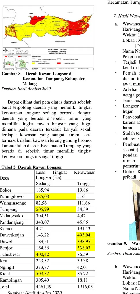 Gambar 8.   Derah Rawan Longsor di  Kecamatan Tumpang, Kabupaten  Malang  