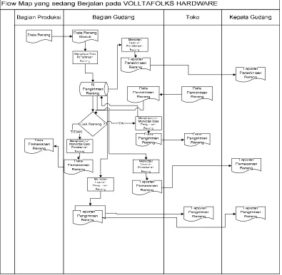 Gambar 4.4 Gambar Flowmap yang diusulkan