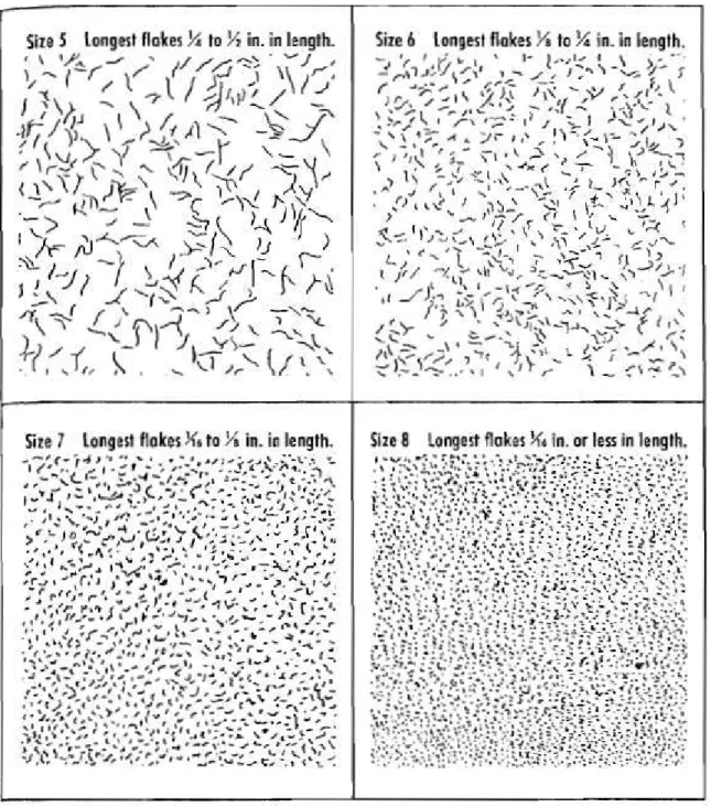 Gambar II.7. Chart ukuran grafit flake oleh ASTM dan AFS. 