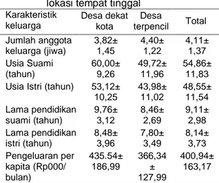 Tabel  1  menunjukkan  bahwa  rata-rata  jumlah  anggota  keluarga  petani  di  desa  dekat  kota  lebih  sedikit  (3,82  jiwa)  dibandingkan  dengan  rata-rata  jumlah  anggota  keluarga  petani  di  desa terpencil (4,40 jiwa)