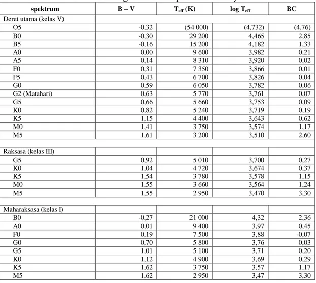 Astronomi Dan Astrofisika Rev.3(1).pdf