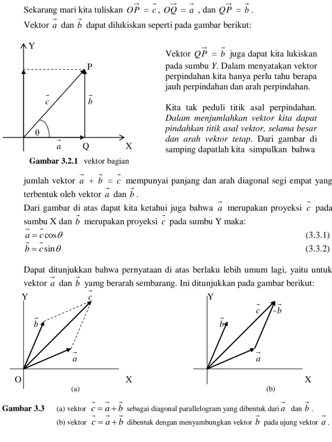 Gambar 3.3  (a) vektor   c  a  b  sebagai diagonal parallelogram yang dibentuk dari a   dan  b 