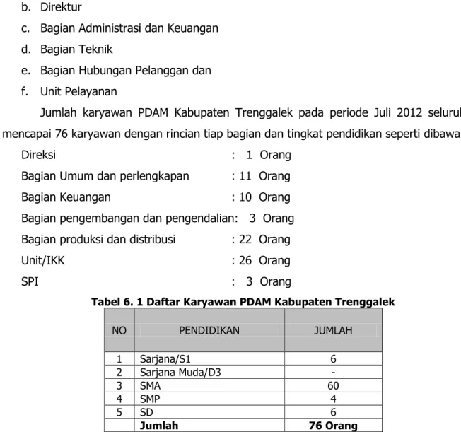 Tabel 6. 1 Daftar Karyawan PDAM Kabupaten Trenggalek 