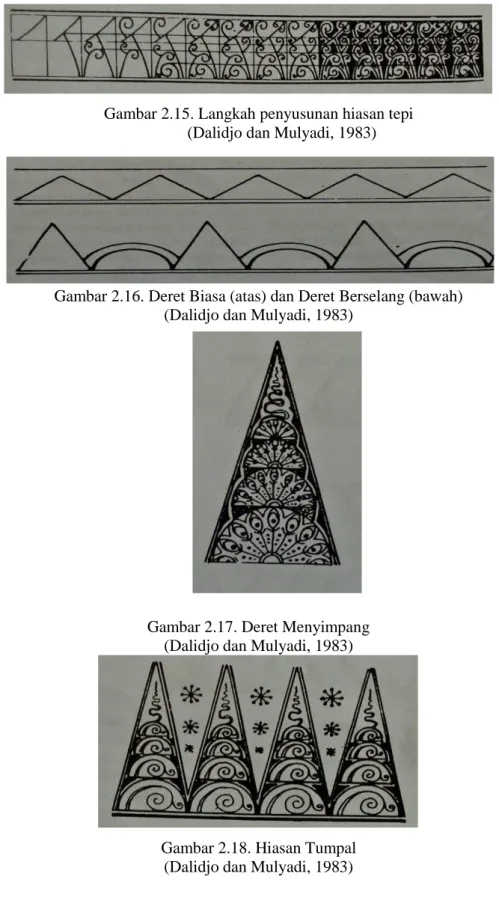 Gambar 2.15. Langkah penyusunan hiasan tepi   (Dalidjo dan Mulyadi, 1983) 