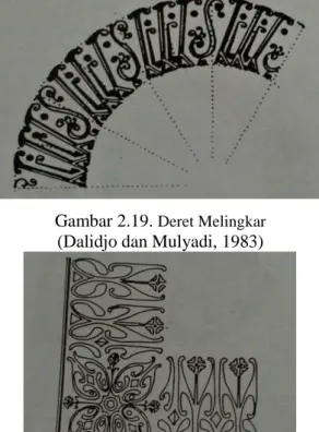 Gambar 2.19.  Deret Melingkar (Dalidjo dan Mulyadi, 1983) 