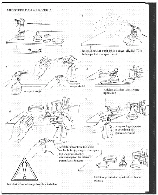 Gambar 1 Cara mensterilisasi meja kerja 