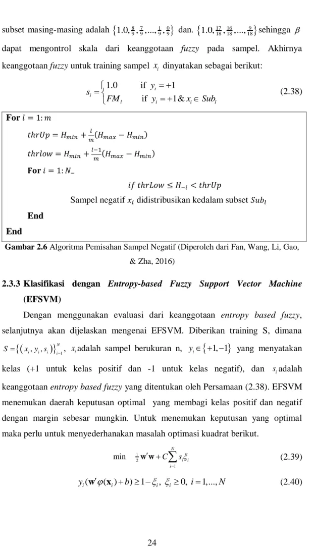 Gambar 2.6 Algoritma Pemisahan Sampel Negatif (Diperoleh dari Fan, Wang, Li, Gao, 