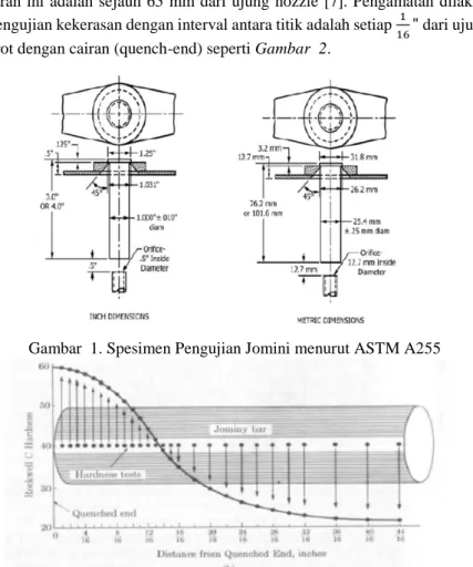Gambar  1. Spesimen Pengujian Jomini menurut ASTM A255 