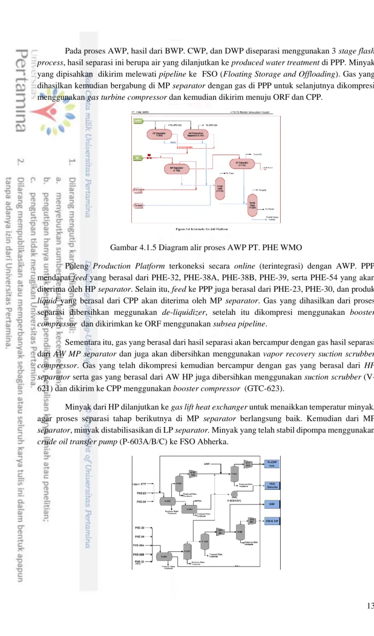 Gambar 4.1.5 Diagram alir proses AWP PT. PHE WMO 