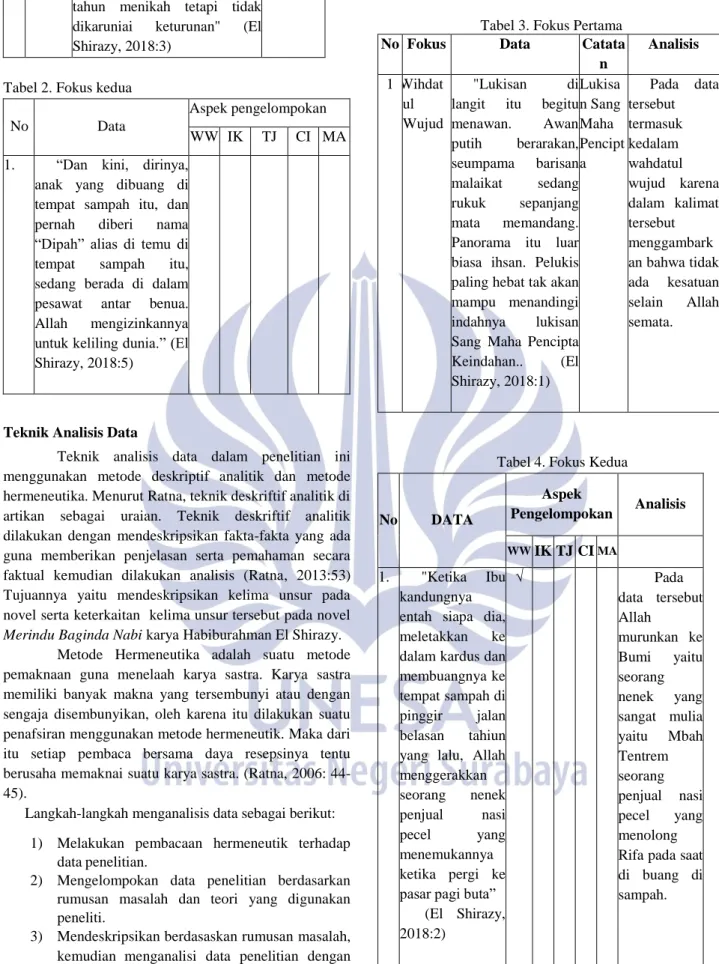 Tabel 2. Fokus kedua 