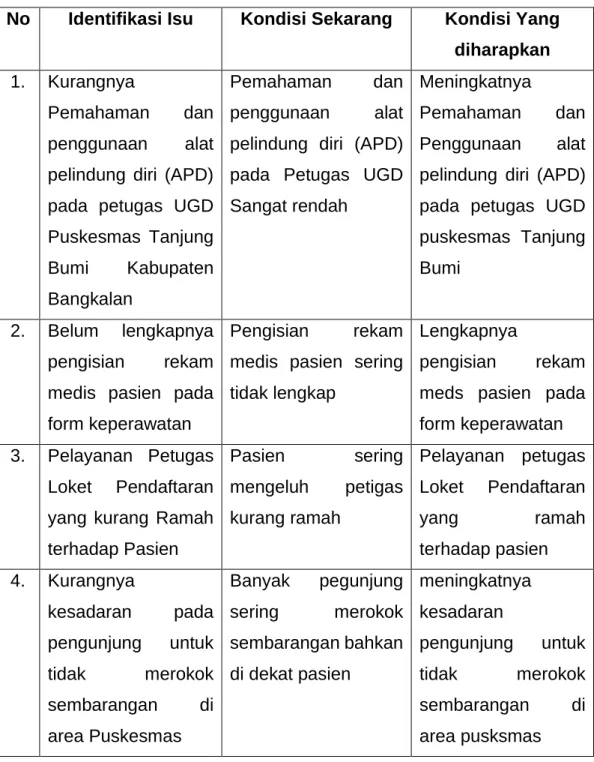 Tabel 3.1 Identifikasi Isu 