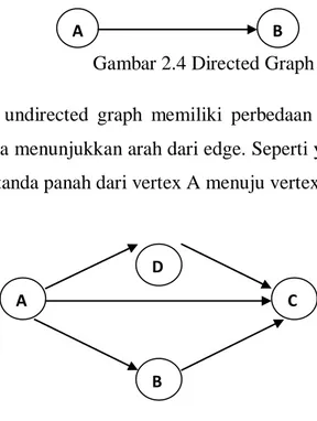 Gambar 2.4 Directed Graph 