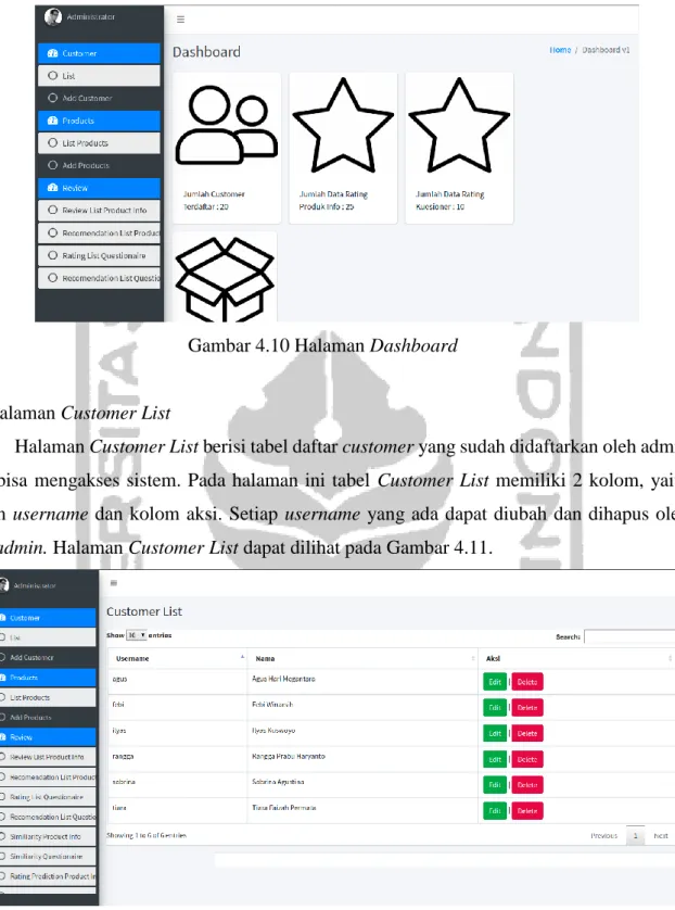 Gambar 4.10 Halaman Dashboard 
