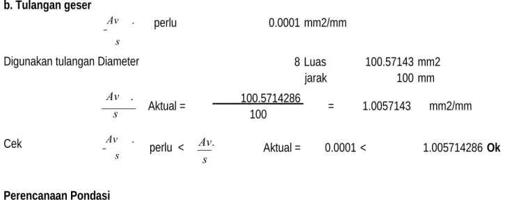 Tabel  data analisis gaya-gaya Dalam