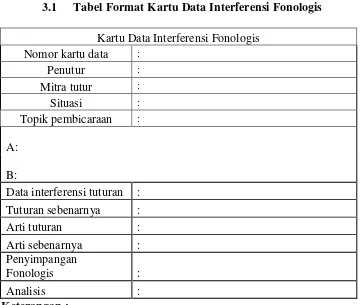 Tabel Format Kartu Data Interferensi Fonologis 