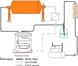 Gambar 6. Skema inkubator dan komponen penyusunnya 