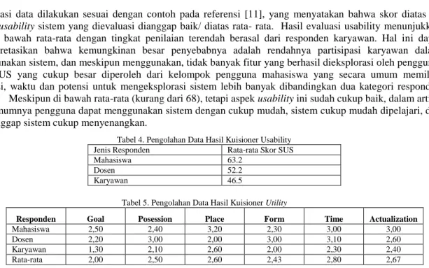 Tabel 4. Pengolahan Data Hasil Kuisioner Usability 