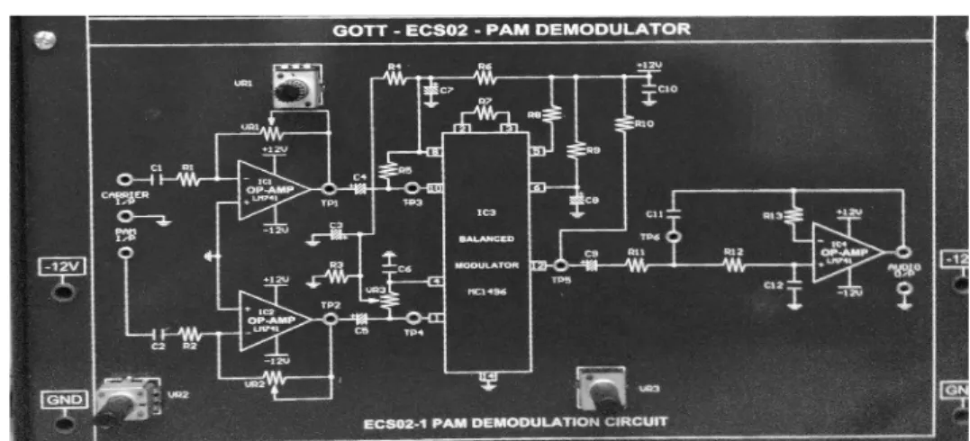 Gambar 1.4   GOTT-ECS-4500 -PAM Demodulator     