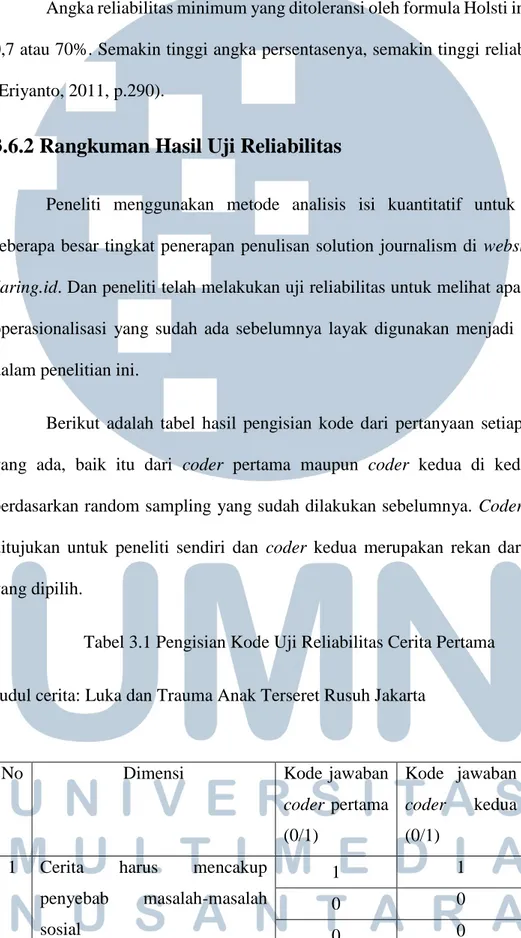 Tabel 3.1 Pengisian Kode Uji Reliabilitas Cerita Pertama  Judul cerita: Luka dan Trauma Anak Terseret Rusuh Jakarta 