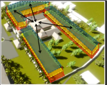 Gambar 3. Ruang geometris yang terbentuk pada area depan  Pola ruang fungsional 