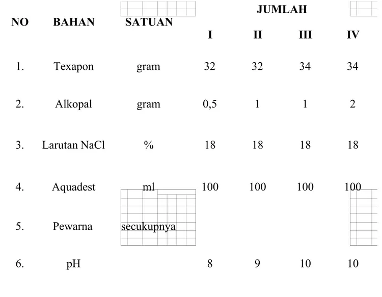 Tabel D.1 Bahan dan jumlah bahan