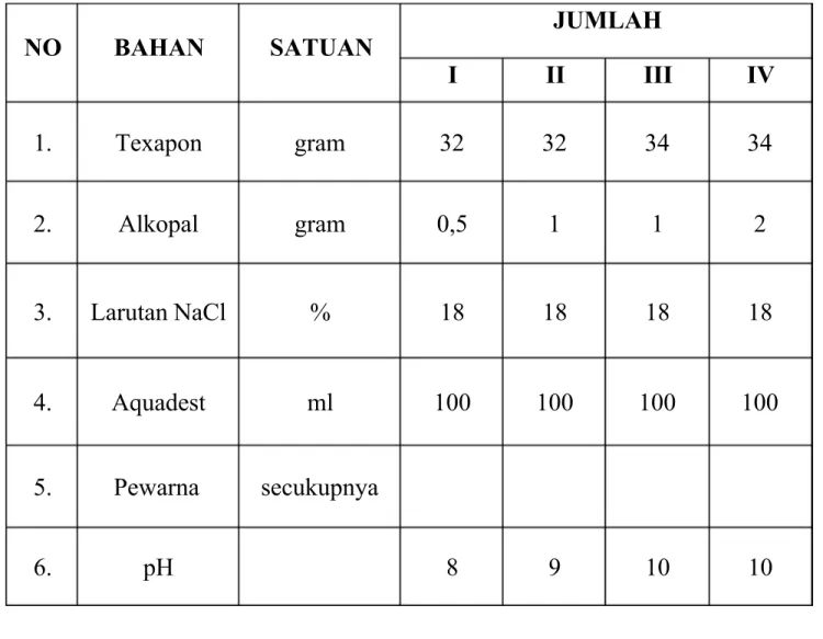 Tabel D.1 Bahan dan jumlah bahan