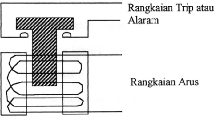 Gambar 2.10. Contoh relay listrik