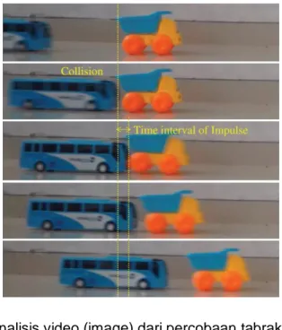Gambar 4. Analisis video (image) dari percobaan tabrakan dua mobil. 