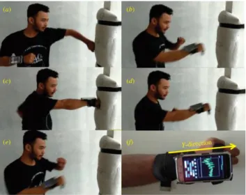 Gambar 6. Analisis video (image) dari pukulan lurus ke permukaan  bantal dengan (a) posisi awal, (b) gaya (maju), (c) impuls, (d) gaya  (reverse), dan (e) kembali ke posisi awal; (f) smartphone yang melekat 