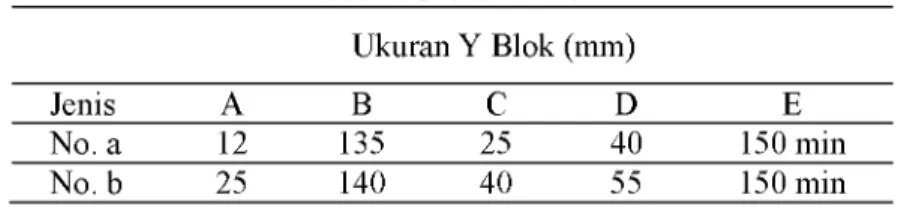 Tabel  1. Ukuran Y Blok Ukuran Y Blok (mm) Jenis A B C D E No.  a 12 135 25 40 150 min No