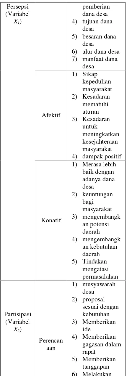 Tabel 1. Kisi-Kisi Penelitian