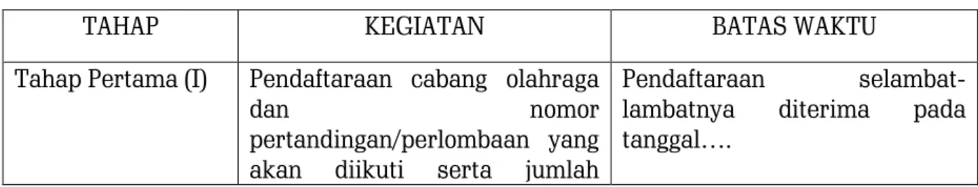 Tabel 3.1  Tahapan pendaftaran PON XIX Tahun 2016 Provinsi Jawa Barat 