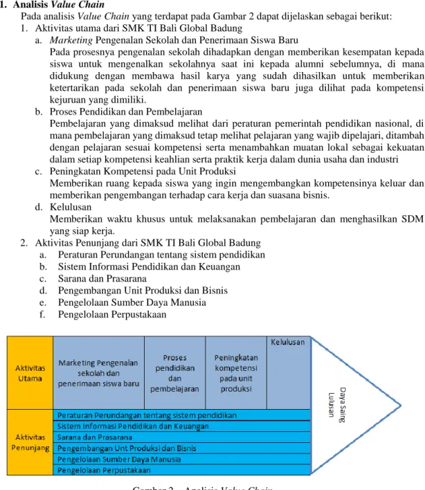 Gambar 2.  Analisis Value Chain. 
