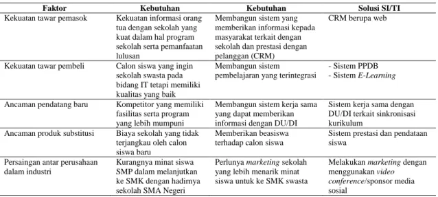 Tabel 1.  Kekuatan dan posisi. 