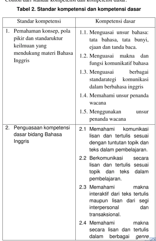 Tabel 2. Standar kompetensi dan kompetensi dasar  Standar kompetensi  Kompetensi dasar  1