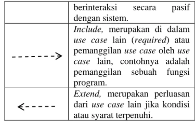 Tabel 1. Simbol Use Case 