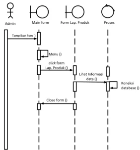 Gambar 11. Sequence Diagram Form Pemesanan 