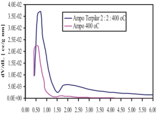 Foto SEM memperlihatkan perbedaan tekstur permukaan antara ampo tanpa pilar dan ampo terpilar Fe 2 O 3