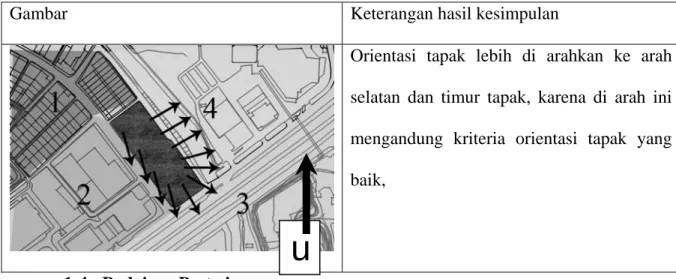 Tabel 19.Analisa orientasi tapak 