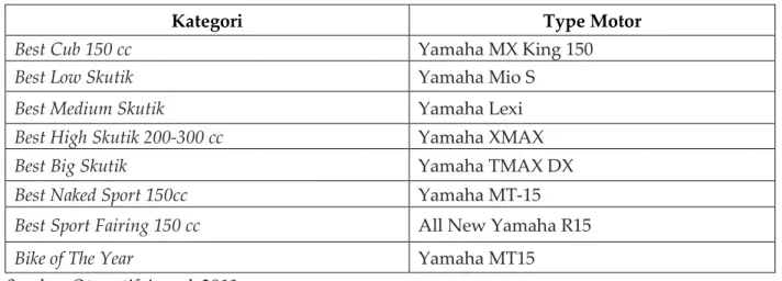 Tabel 2. Penghargaan Yamaha dalam Ajang Omotif Award Tahun 2019 