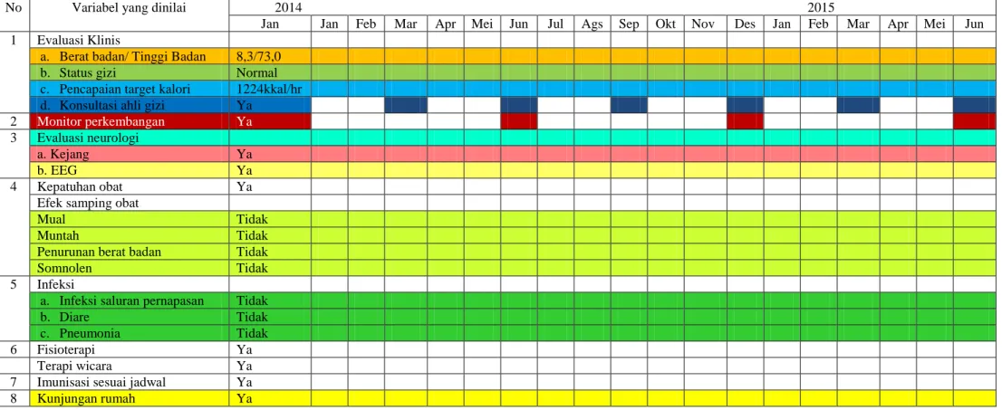 Tabel 6. Lembar Pengumpulan Data 