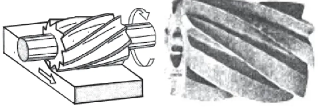 Gambar 13. Cutter mantel 