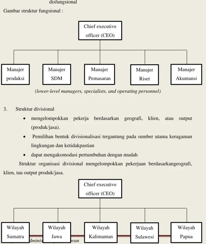 Gambar struktur fungsional :  