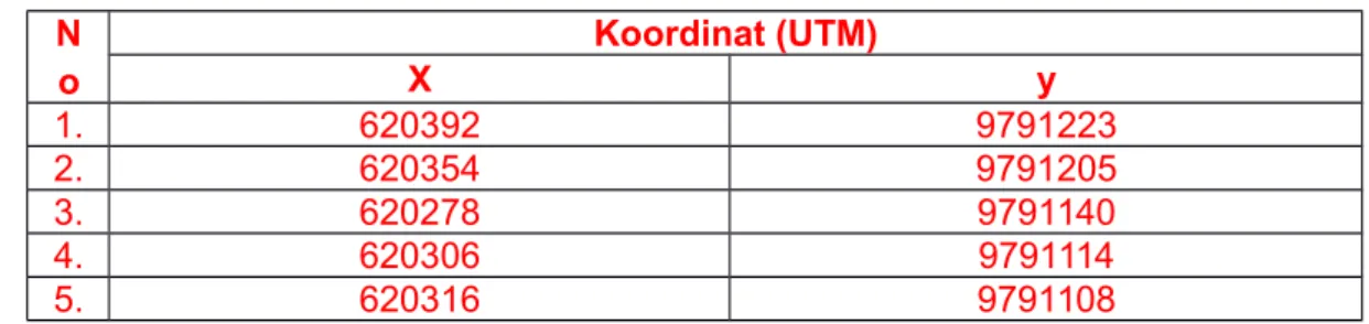 Tabel 1. Koordinat Lokasi Perumahan PT. Asaba Jaya Gemilang N o Koordinat (UTM)X y 1. 620392 9791223 2