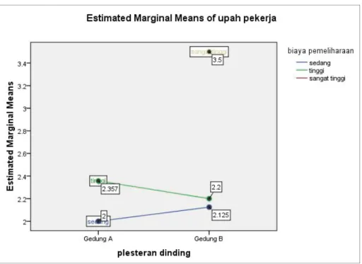GRAFIK PADA PEKERJAAN PLESTERAN DINDING